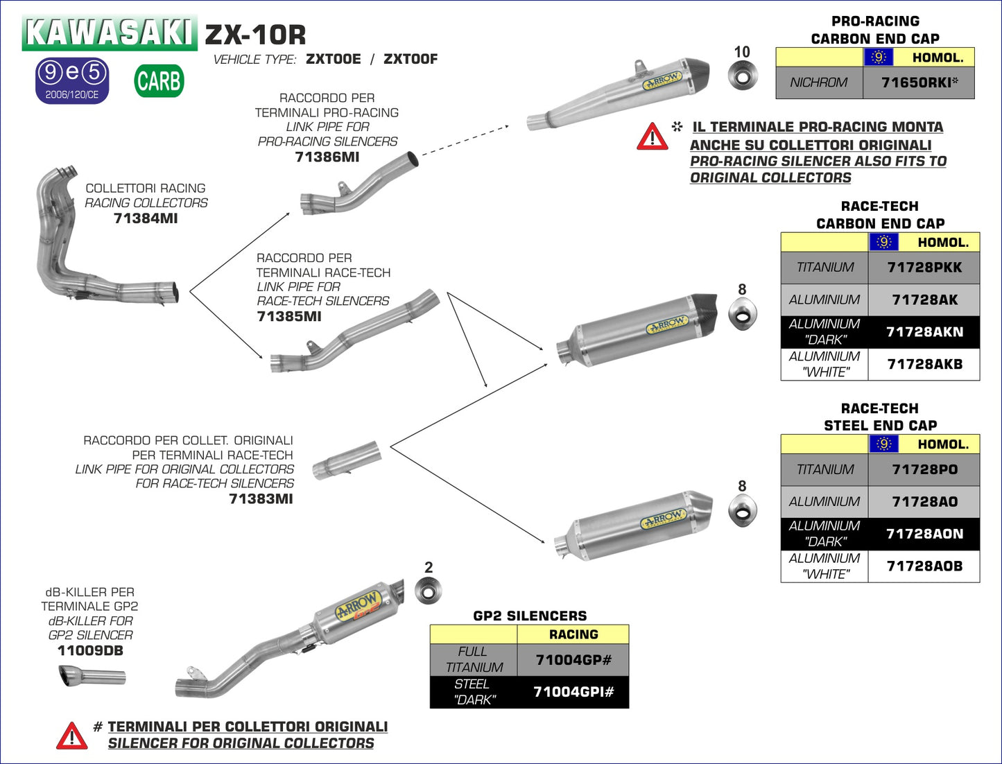 Raccordo per terminali Race-Tech per collettori Arrow