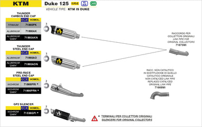 Kit terminale GP2 Dark