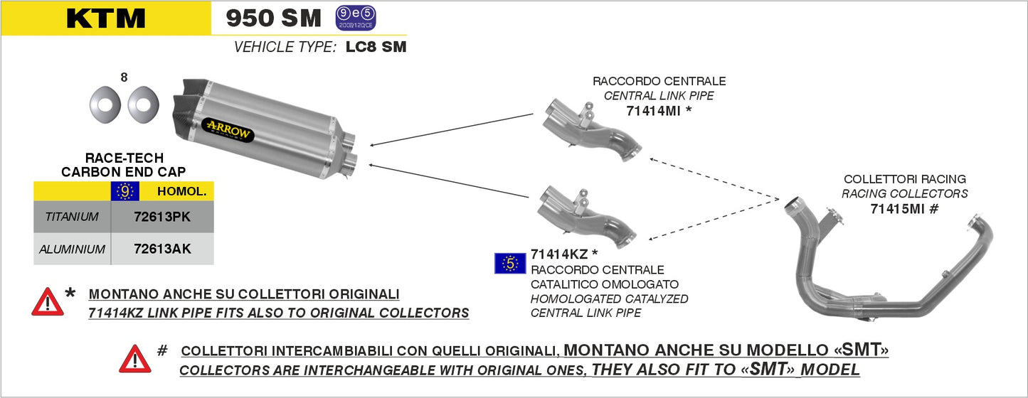 Raccordo centrale