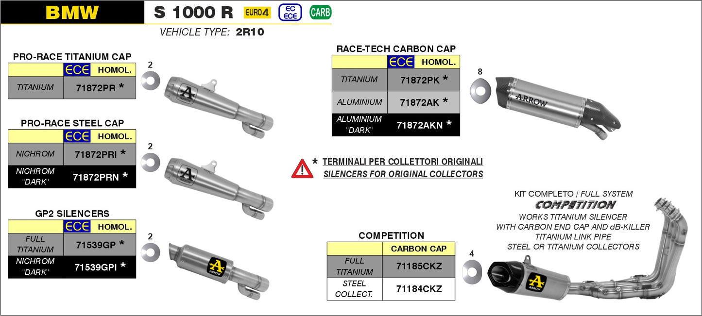 Kit terminale GP2