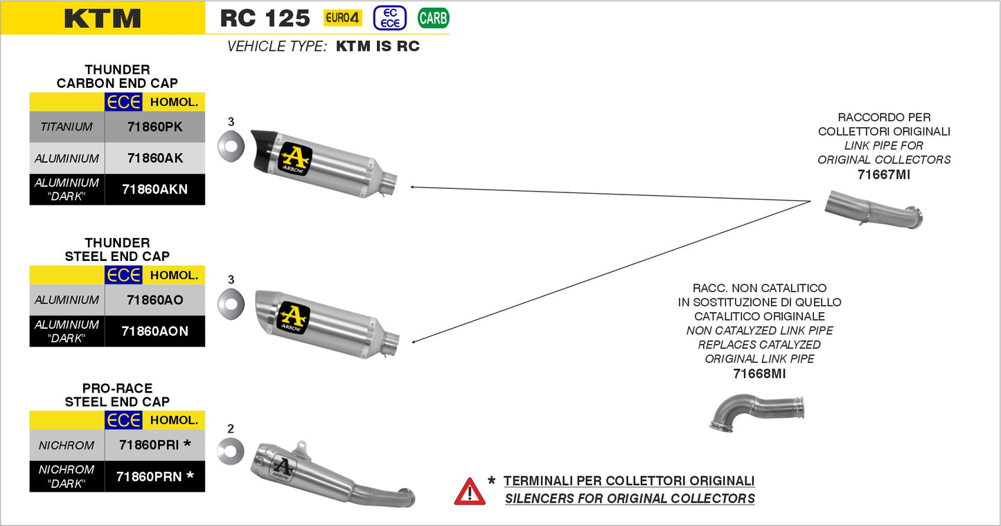 Kit terminale GP2 Dark