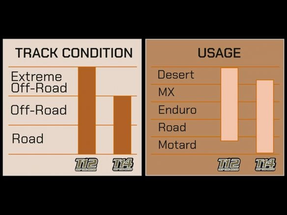 DRY AIR FILTER T12 SPRINT FILTER KOVE 450 RR 2023-2024