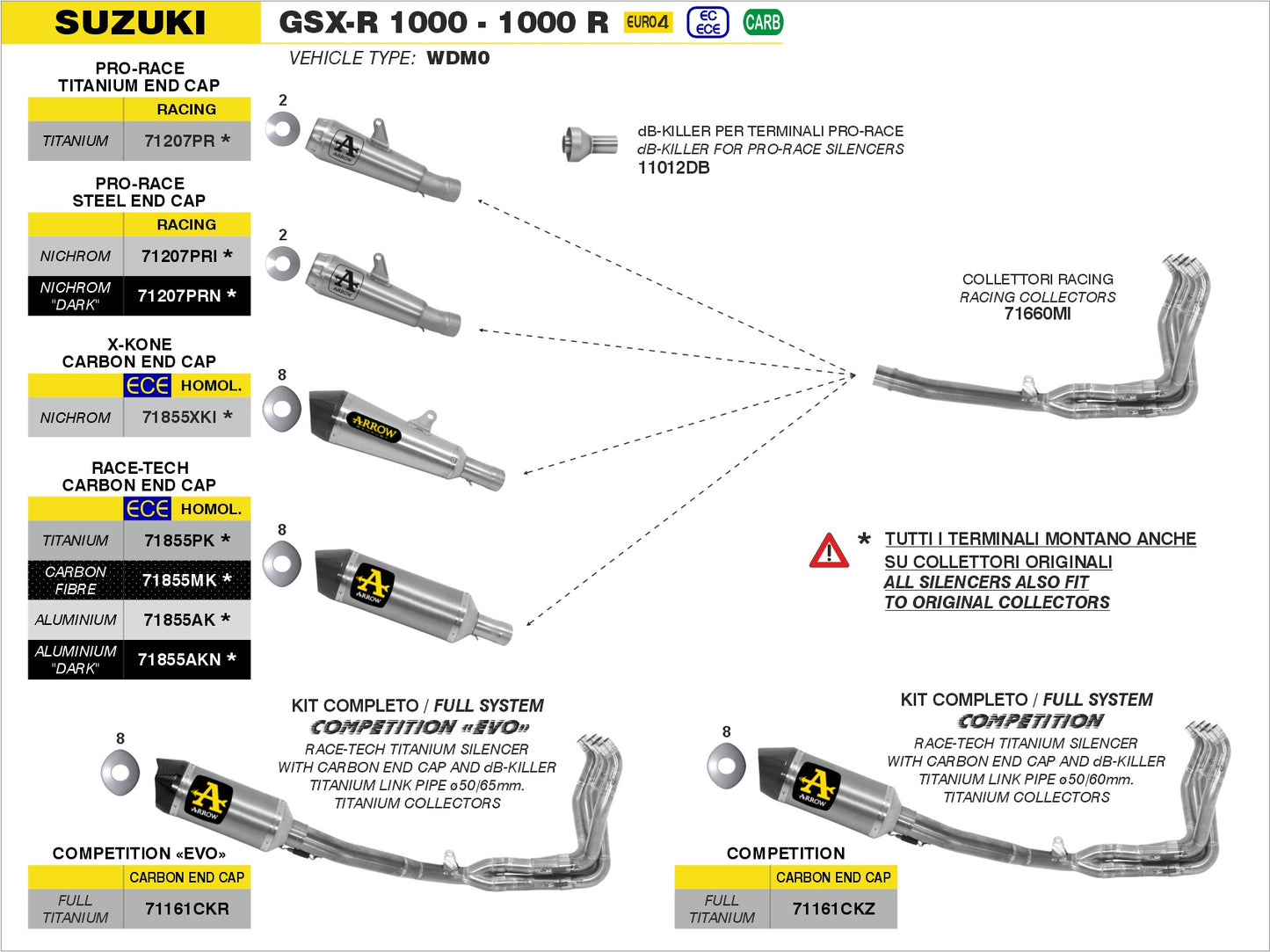 Terminale Pro-Race nichrom Dark