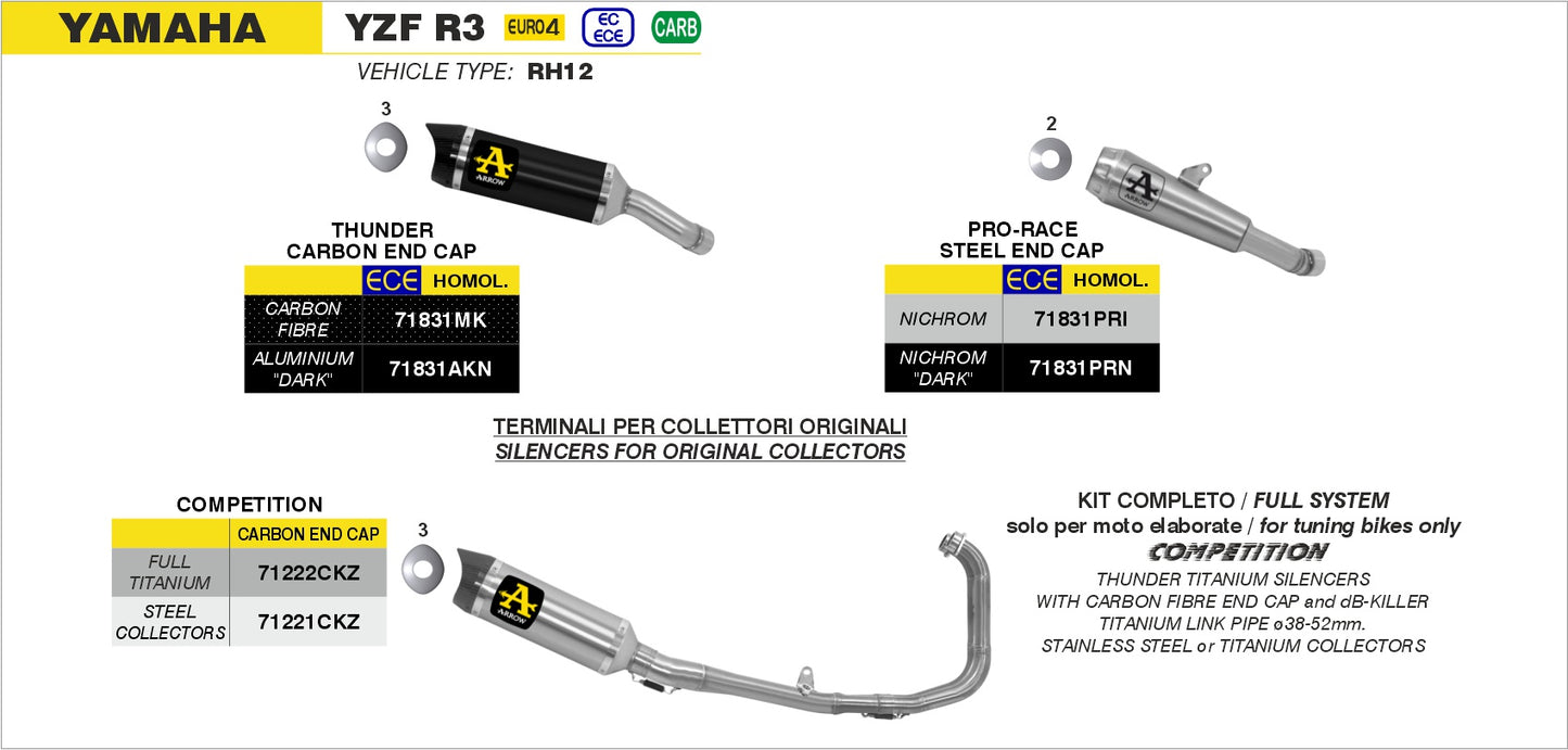 Terminale Street Thunder alluminio con fondello carby