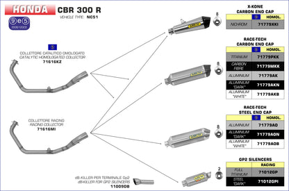 Terminale Race-Tech alluminio con fondello carby