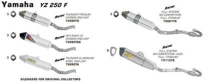 Terminale Off-Road Thunder titanio con fondello carby